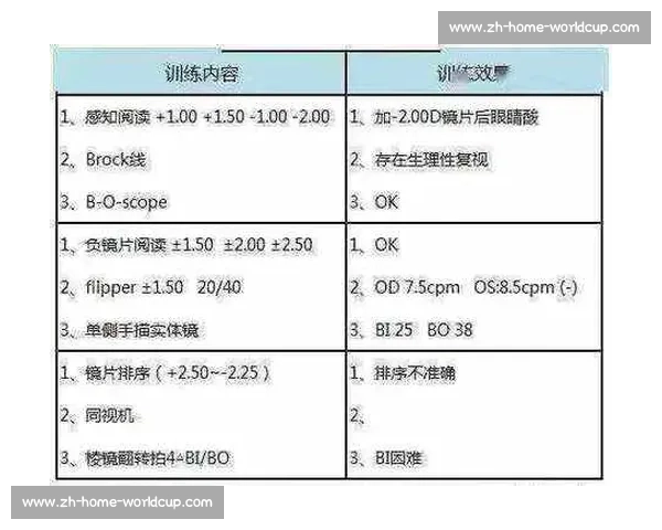奥布拉克独家训练法：蒙单眼眼罩强化视觉精准度