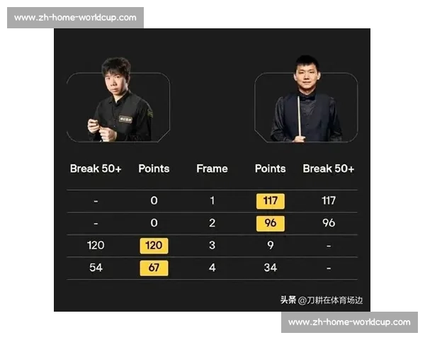 英国公开赛资格赛：中国军团 3 胜 2 负！雷佩凡四连胜强势晋级，龙泽煌决胜局绝杀救主