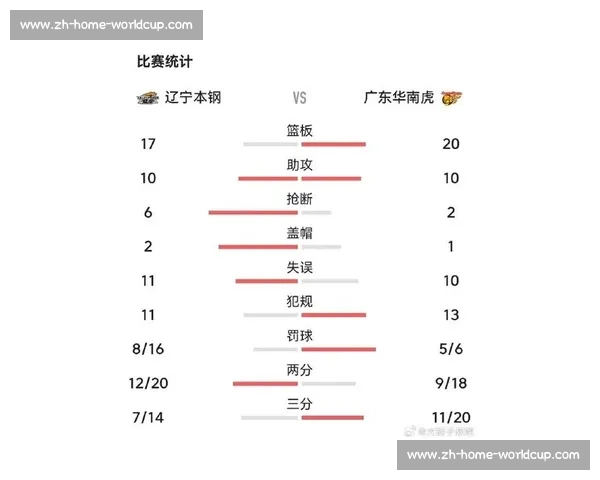 CBA裁判争议判罚案例与技术解析_20260603221022 CBA裁判争议判罚案例与技术解析_20260603221022